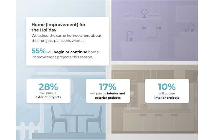 Modernize Homeowner Survey