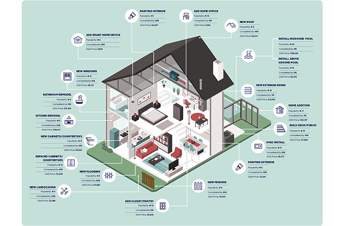 HomeAdvisor True Cost Report