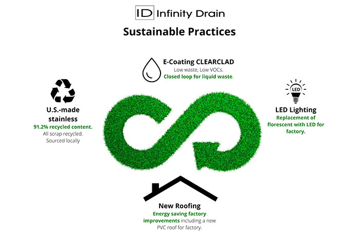 Infinity Drain Sustainability Report