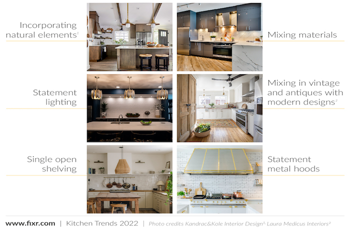 kitchen design trends