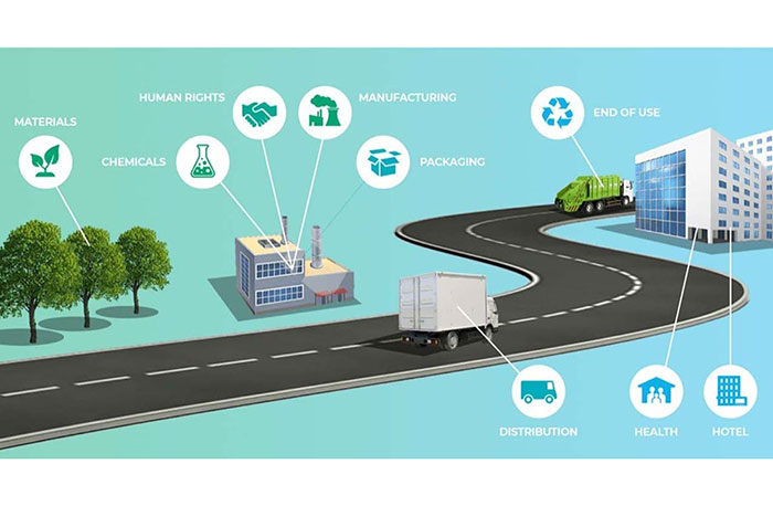 Crossville MindClick Sustainability