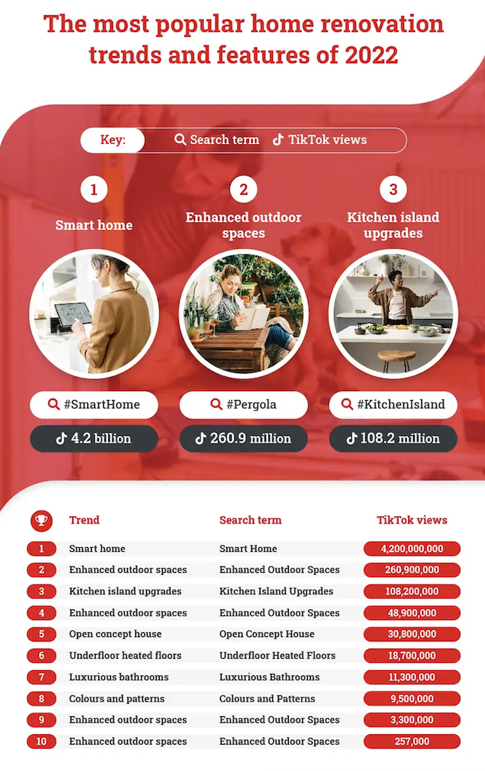 renovation trends on tiktok