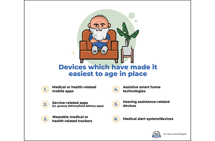 seniors aging in place U.S. News survey