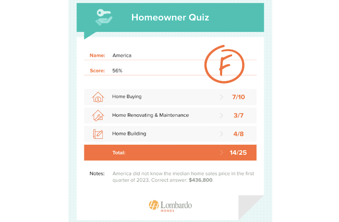 homeowner survey fail