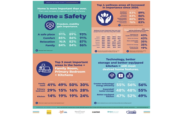 america at home study
