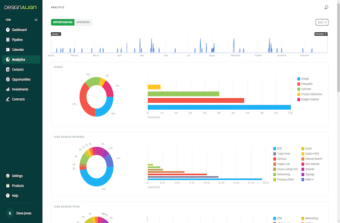 Revolutionizing Kitchen/Bath Sales with Interactive Project Budgeting