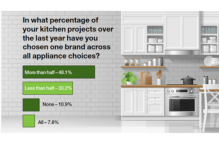 kitchen appliance brands