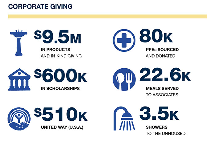 Kohler Metrics Report