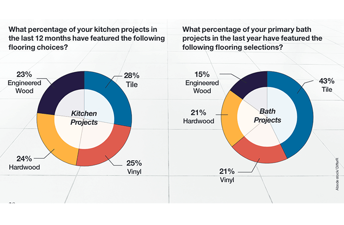 surfaces in today's kitchens and baths