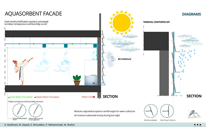 Water Research Prize 