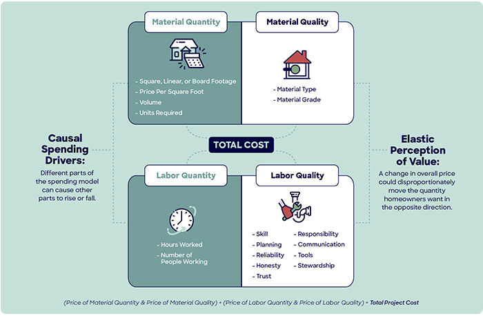 HomeAdvisor True Cost Report