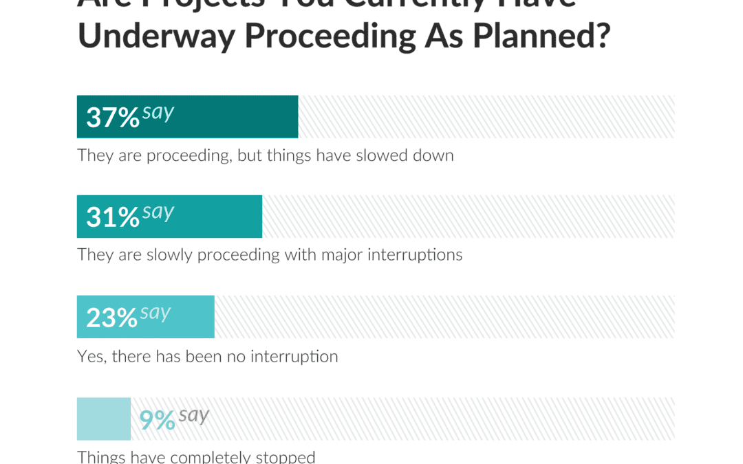 Coronavirus Impact on Home Construction