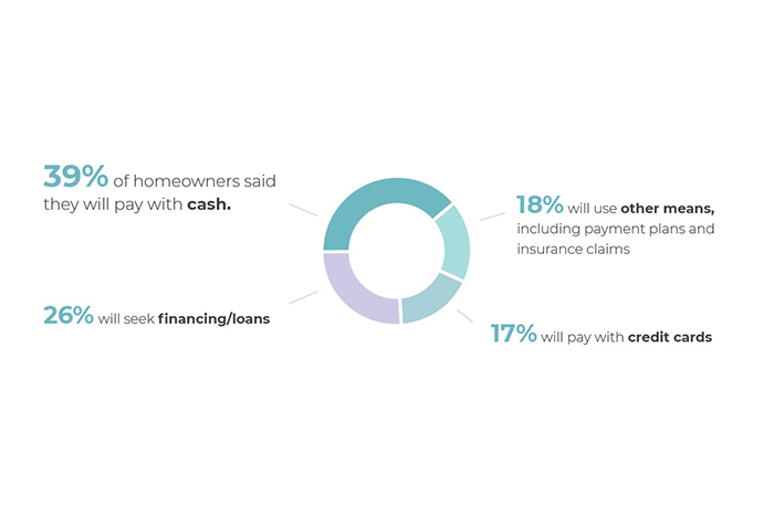 Modernize Homeowner Survey