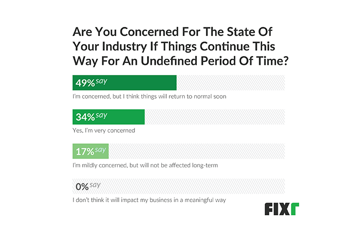 State of the construction industry graphic