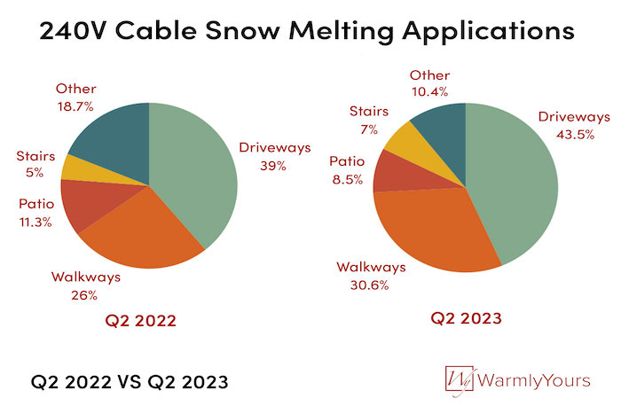 warmlyyours data radiant heating snow melting