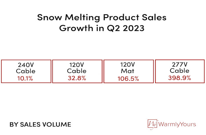 snow melting graphic