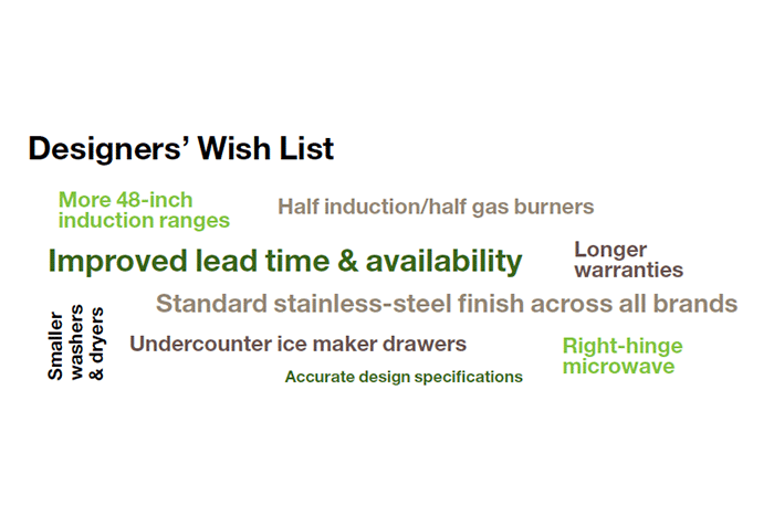 Designers' wish list for kitchen appliances