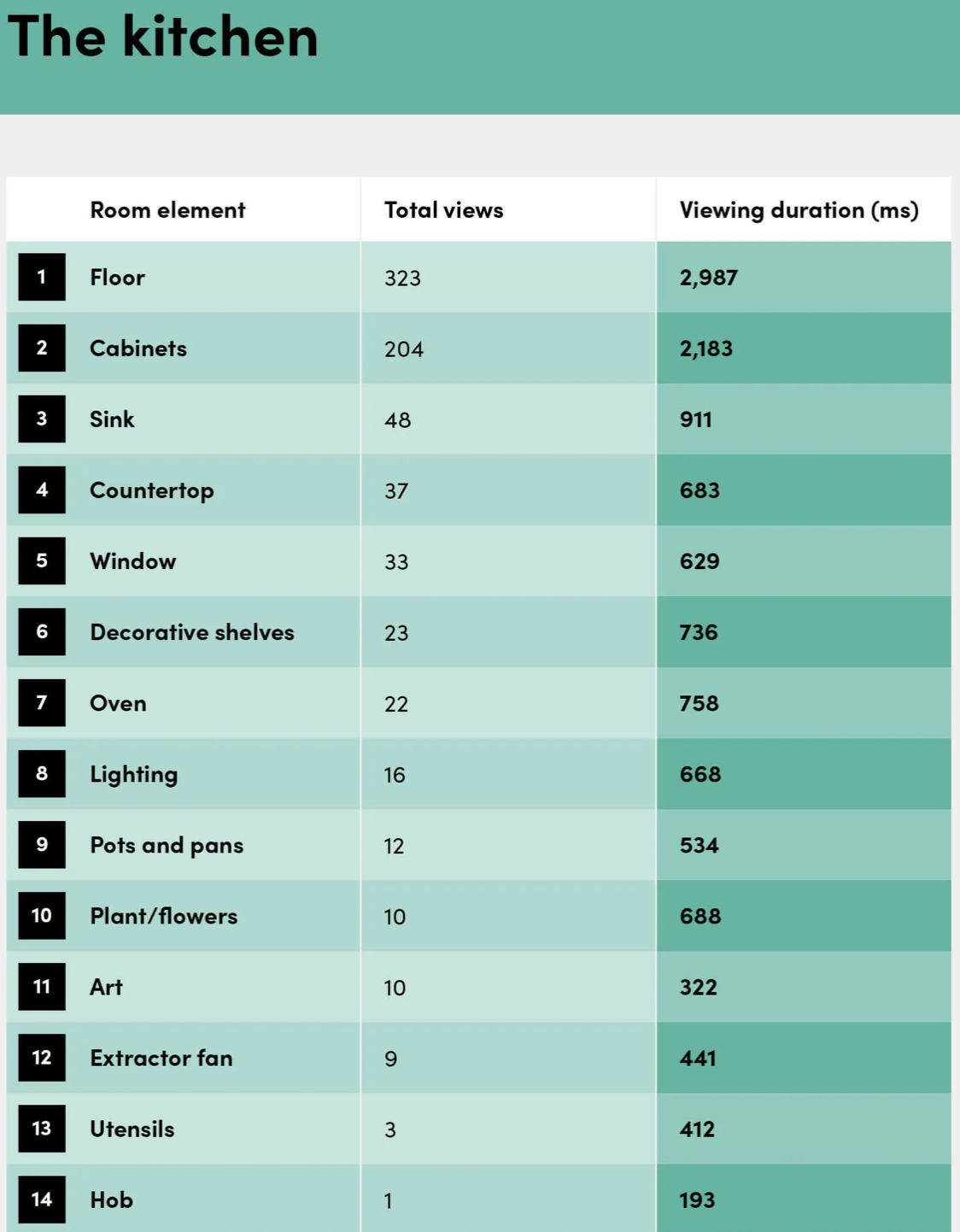 eye tracking kitchen
