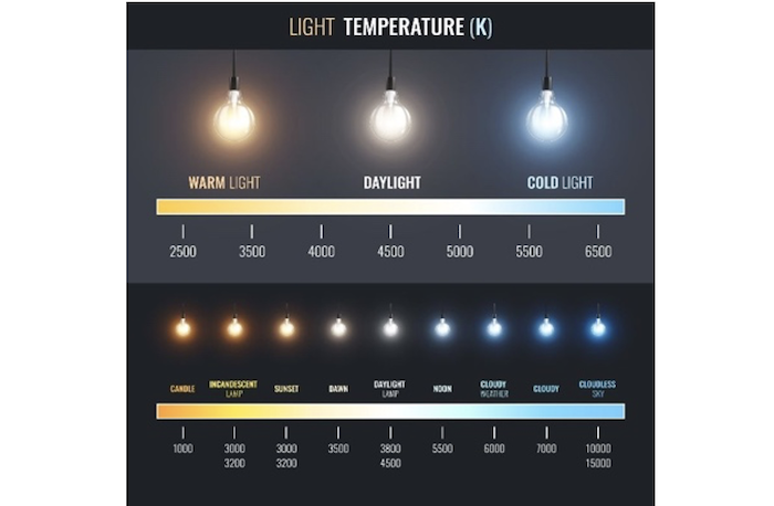 lighting temperature chart