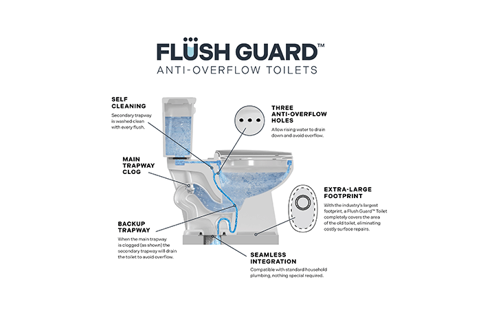 flush guard infographic