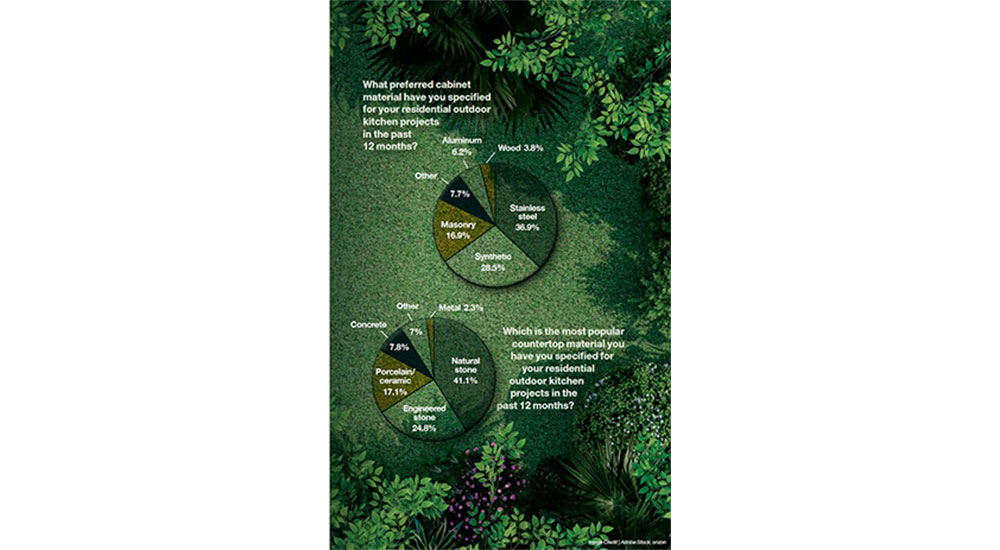 trends in outdoor spaces