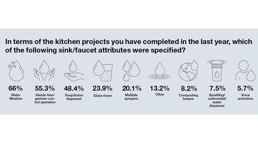kitchen sink features