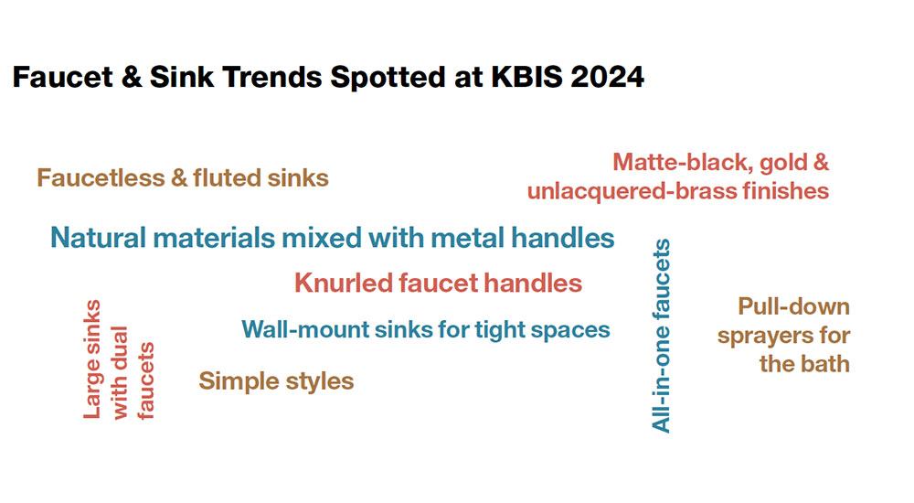 bath faucets trends at kbis