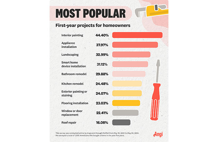 first-time homeowners