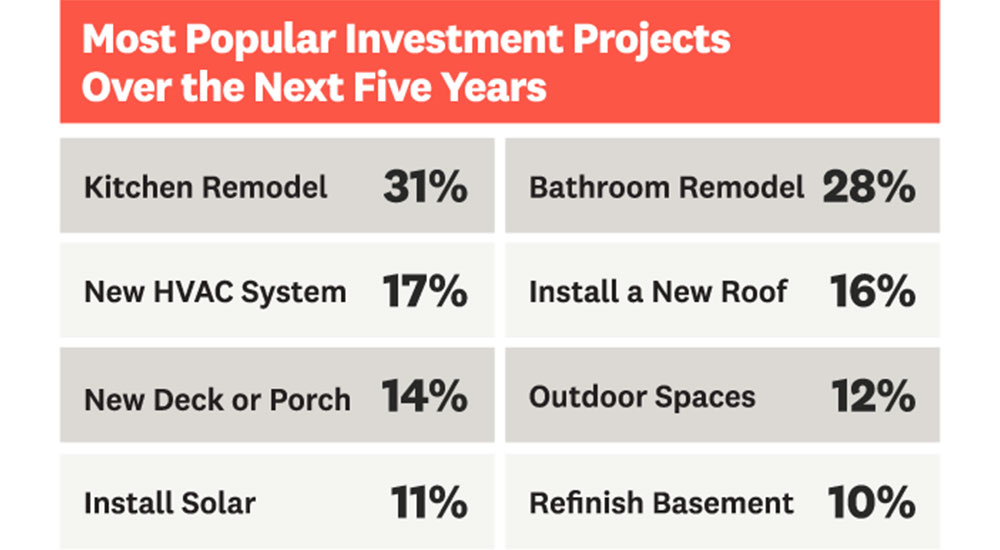 Angi 2024 State of Home Spending Report