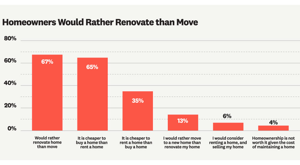 Angi 2024 State of Home Spending Report