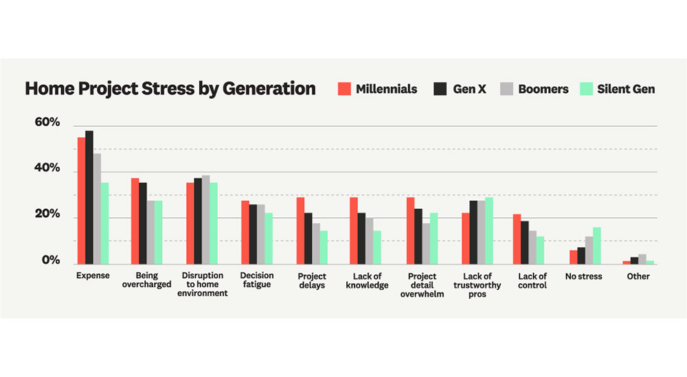 Angi 2024 State of Home Spending Report