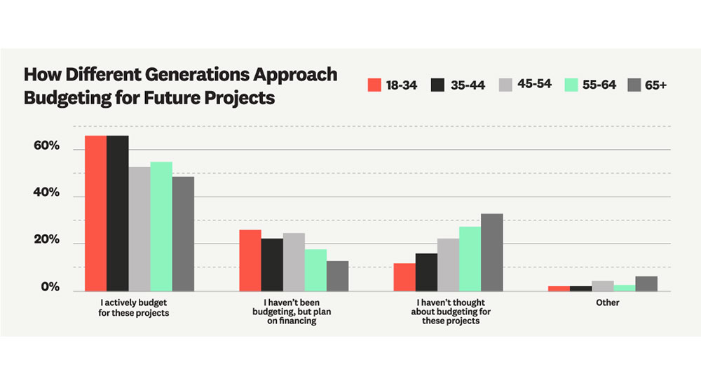 Angi 2024 State of Home Spending Report