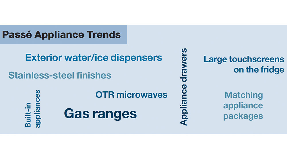 outdated appliance trends
