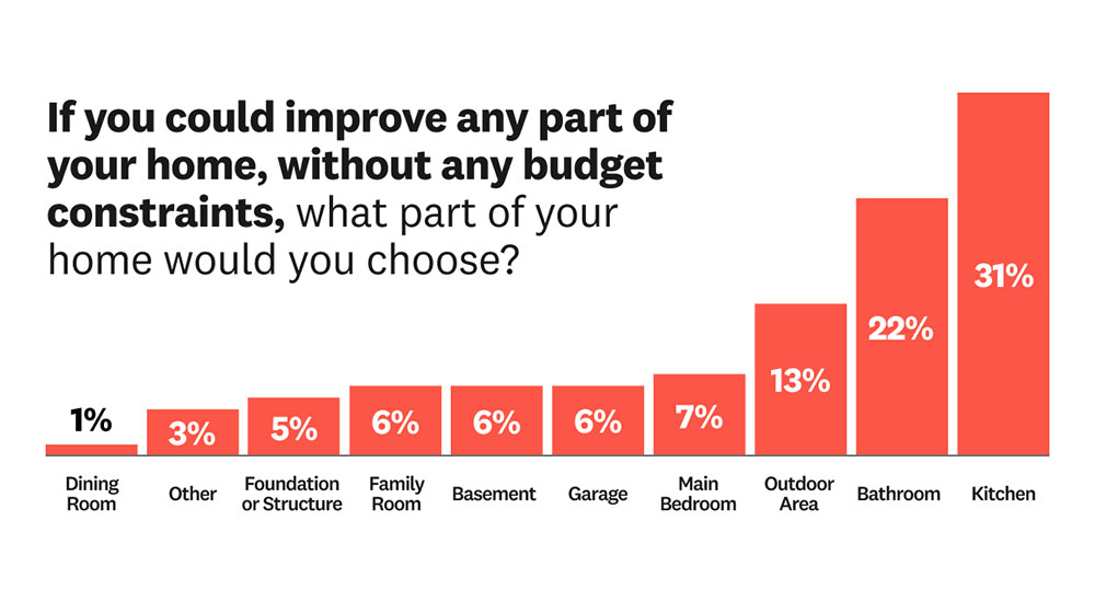 Angi 2025 State of Home Spending Pulse Report
