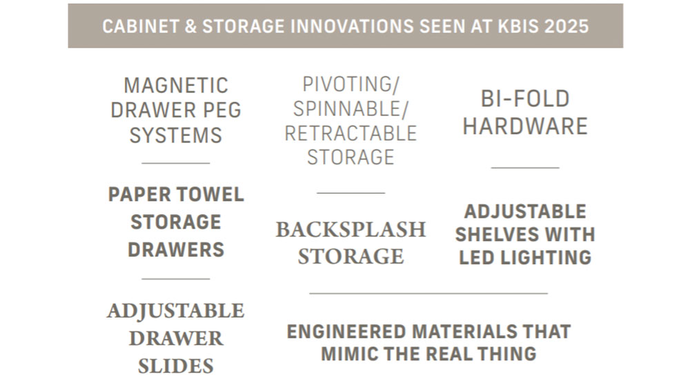 Cabinet and storage innovations seen at KBIS 2025