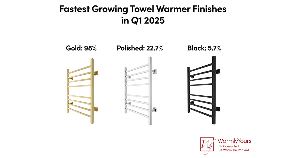 WarmlyYours Towel Warmers Q1 2025 Industry Report
