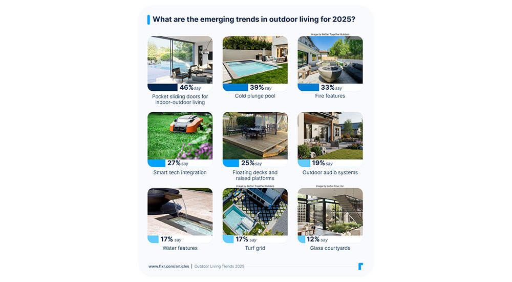 emerging outdoor living trends