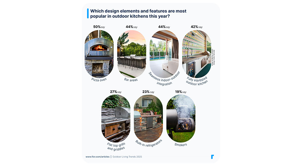 outdoor kitchen features